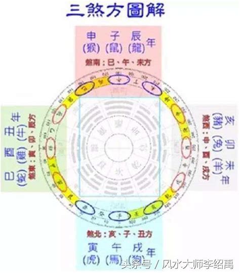 三煞命|風水常識，何謂三煞？為何會流年不利、運氣反覆、災禍不斷